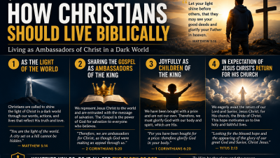 The Christian Life According To Scripture ✝️📖🔥